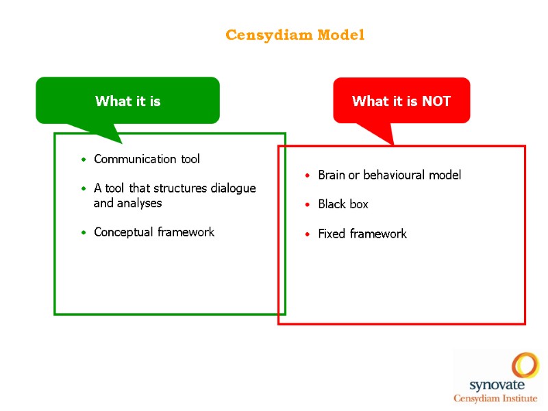 Censydiam Model  Communication tool  A tool that structures dialogue and analyses 